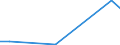 Flow: Exports / Measure: Values / Partner Country: Canada / Reporting Country: Korea, Rep. of