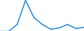 Flow: Exports / Measure: Values / Partner Country: Canada / Reporting Country: Lithuania
