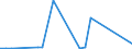 Flow: Exports / Measure: Values / Partner Country: Canada / Reporting Country: Mexico