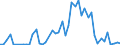 Flow: Exports / Measure: Values / Partner Country: Canada / Reporting Country: Netherlands