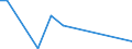 Flow: Exports / Measure: Values / Partner Country: Canada / Reporting Country: New Zealand