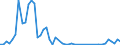 Flow: Exports / Measure: Values / Partner Country: Canada / Reporting Country: Spain