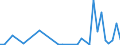Flow: Exports / Measure: Values / Partner Country: Canada / Reporting Country: Switzerland incl. Liechtenstein