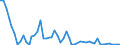 Flow: Exports / Measure: Values / Partner Country: Canada / Reporting Country: United Kingdom
