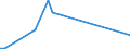 Flow: Exports / Measure: Values / Partner Country: Germany / Reporting Country: Australia