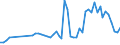 Flow: Exports / Measure: Values / Partner Country: Germany / Reporting Country: Austria