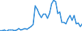 Flow: Exports / Measure: Values / Partner Country: World / Reporting Country: Australia