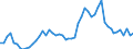 Flow: Exports / Measure: Values / Partner Country: World / Reporting Country: Austria