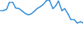 Flow: Exports / Measure: Values / Partner Country: World / Reporting Country: Belgium