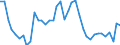 Flow: Exports / Measure: Values / Partner Country: World / Reporting Country: Canada