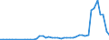 Flow: Exports / Measure: Values / Partner Country: World / Reporting Country: Chile