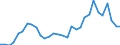 Flow: Exports / Measure: Values / Partner Country: World / Reporting Country: Czech Rep.