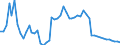 Flow: Exports / Measure: Values / Partner Country: World / Reporting Country: Finland