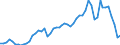 Flow: Exports / Measure: Values / Partner Country: World / Reporting Country: France incl. Monaco & overseas