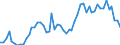 Flow: Exports / Measure: Values / Partner Country: World / Reporting Country: Germany