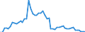 Flow: Exports / Measure: Values / Partner Country: World / Reporting Country: Greece