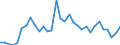 Flow: Exports / Measure: Values / Partner Country: World / Reporting Country: Hungary