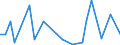 Flow: Exports / Measure: Values / Partner Country: World / Reporting Country: Iceland