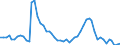 Flow: Exports / Measure: Values / Partner Country: World / Reporting Country: Japan