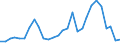 Flow: Exports / Measure: Values / Partner Country: World / Reporting Country: Korea, Rep. of
