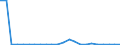 Flow: Exports / Measure: Values / Partner Country: World / Reporting Country: Luxembourg