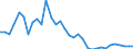 Flow: Exports / Measure: Values / Partner Country: World / Reporting Country: Mexico