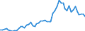 Flow: Exports / Measure: Values / Partner Country: World / Reporting Country: Netherlands