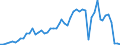Flow: Exports / Measure: Values / Partner Country: World / Reporting Country: New Zealand