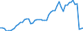 Flow: Exports / Measure: Values / Partner Country: World / Reporting Country: Portugal