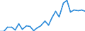 Flow: Exports / Measure: Values / Partner Country: World / Reporting Country: Slovakia