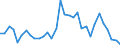 Flow: Exports / Measure: Values / Partner Country: World / Reporting Country: Slovenia