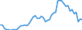 Flow: Exports / Measure: Values / Partner Country: World / Reporting Country: Spain