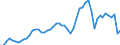 Flow: Exports / Measure: Values / Partner Country: World / Reporting Country: Sweden