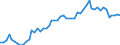 Flow: Exports / Measure: Values / Partner Country: World / Reporting Country: Switzerland incl. Liechtenstein