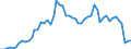 Flow: Exports / Measure: Values / Partner Country: World / Reporting Country: United Kingdom