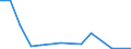 Flow: Exports / Measure: Values / Partner Country: Afghanistan / Reporting Country: Germany