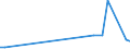 Flow: Exports / Measure: Values / Partner Country: Afghanistan / Reporting Country: Netherlands