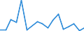Flow: Exports / Measure: Values / Partner Country: Afghanistan / Reporting Country: Turkey