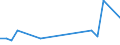 Flow: Exports / Measure: Values / Partner Country: Austria / Reporting Country: Australia