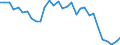 Flow: Exports / Measure: Values / Partner Country: Austria / Reporting Country: Belgium