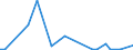 Flow: Exports / Measure: Values / Partner Country: Austria / Reporting Country: Canada