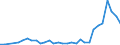 Flow: Exports / Measure: Values / Partner Country: Austria / Reporting Country: Czech Rep.