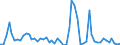 Flow: Exports / Measure: Values / Partner Country: Austria / Reporting Country: Denmark