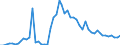 Flow: Exports / Measure: Values / Partner Country: Austria / Reporting Country: Finland