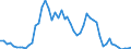 Flow: Exports / Measure: Values / Partner Country: Austria / Reporting Country: France incl. Monaco & overseas