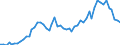 Flow: Exports / Measure: Values / Partner Country: Austria / Reporting Country: Germany