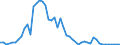 Flow: Exports / Measure: Values / Partner Country: Austria / Reporting Country: Greece