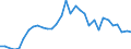 Flow: Exports / Measure: Values / Partner Country: Austria / Reporting Country: Hungary
