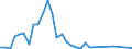 Flow: Exports / Measure: Values / Partner Country: Austria / Reporting Country: Israel
