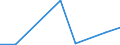 Flow: Exports / Measure: Values / Partner Country: Austria / Reporting Country: Lithuania
